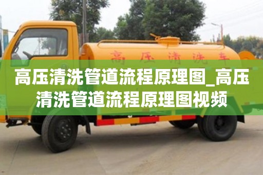 高压清洗管道流程原理图_高压清洗管道流程原理图视频